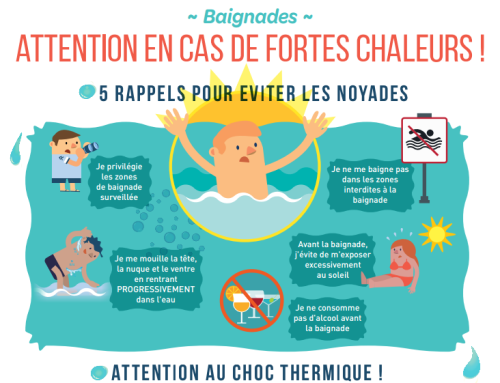 Chaleur et Baignade : Soyez prudents
